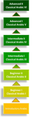 klassisk arabisk program